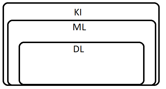 KI